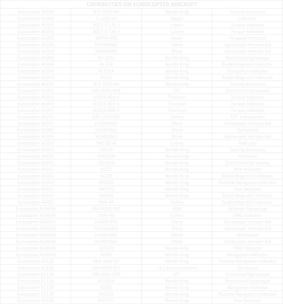 Capabililties on Eurocopter