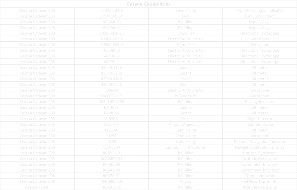 Cessna Capabilities